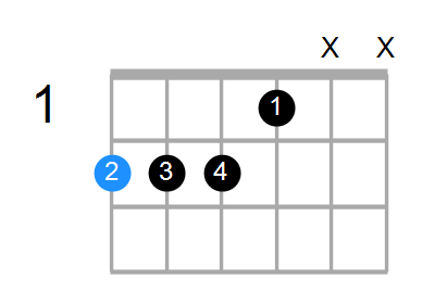 F#9sus4 Chord